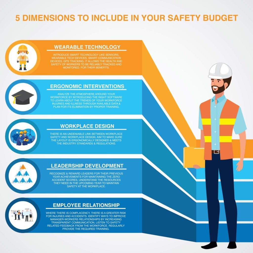 5 Dimensions to Include in your Safety Budget Planner