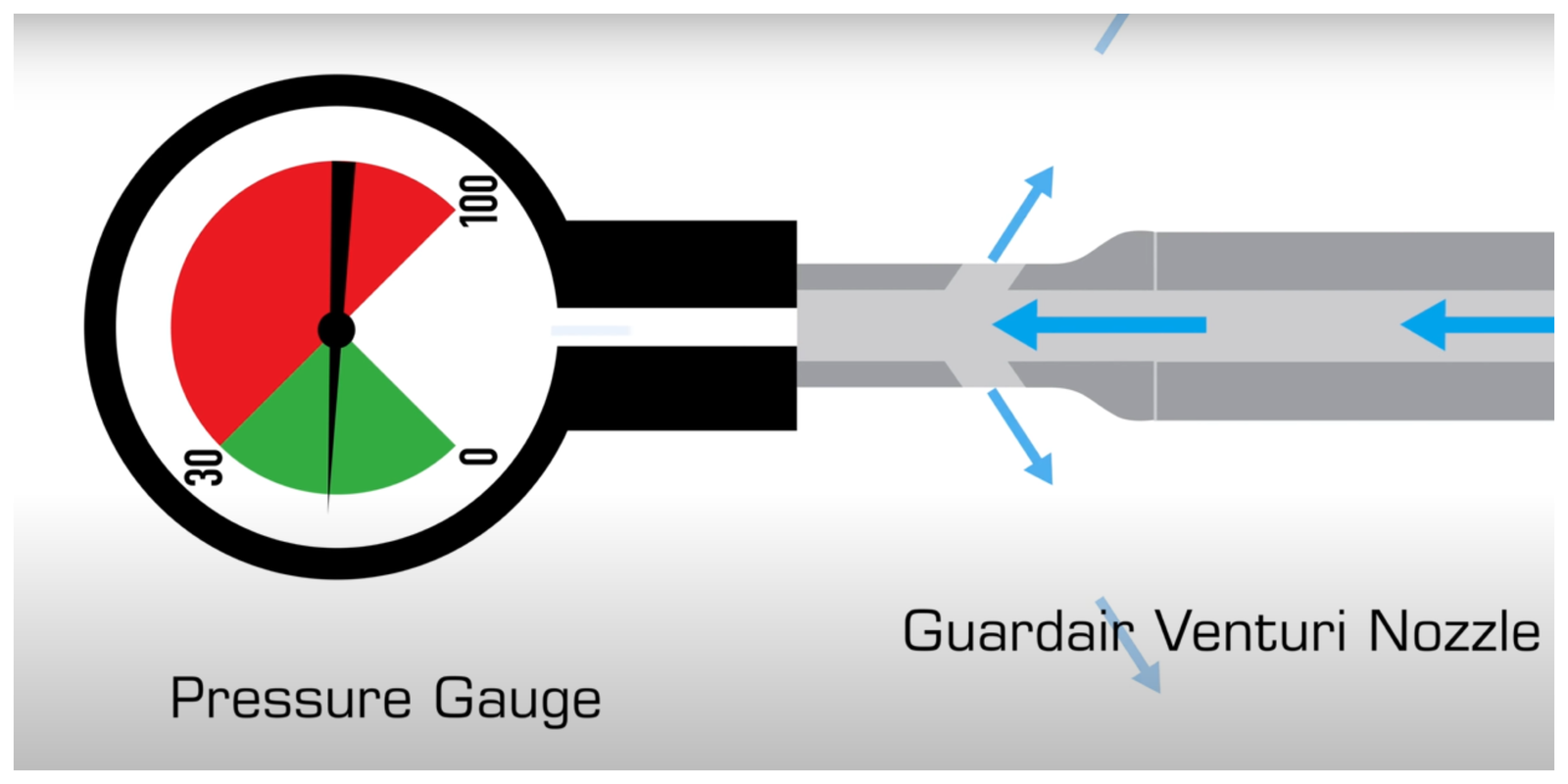 Guardair Air Gun by Saurya Enhancing Worker’s Safety – A Real Case Study 1