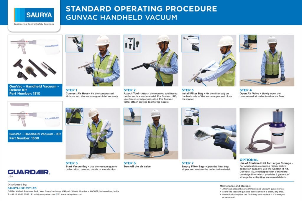 Resources GunVac Handheld Vacuum - Kit 2