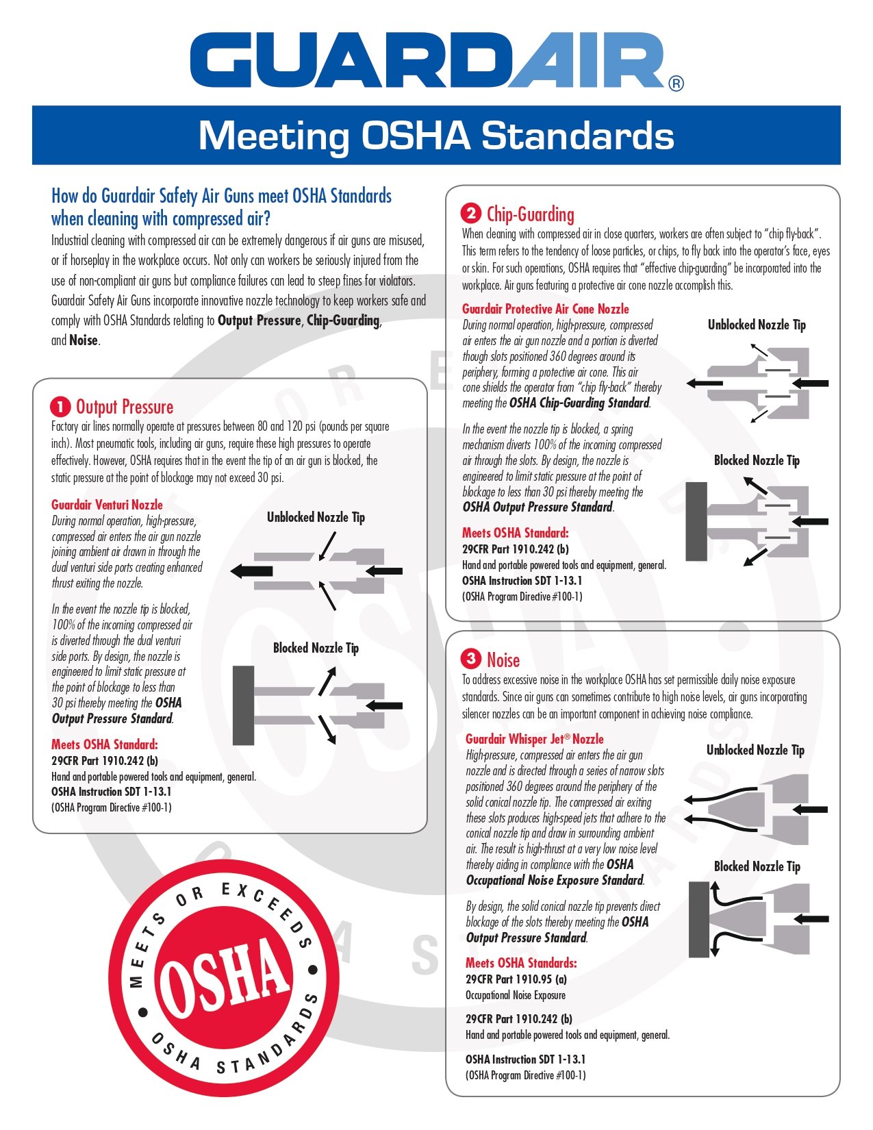 OSHA Compliance Sheet
