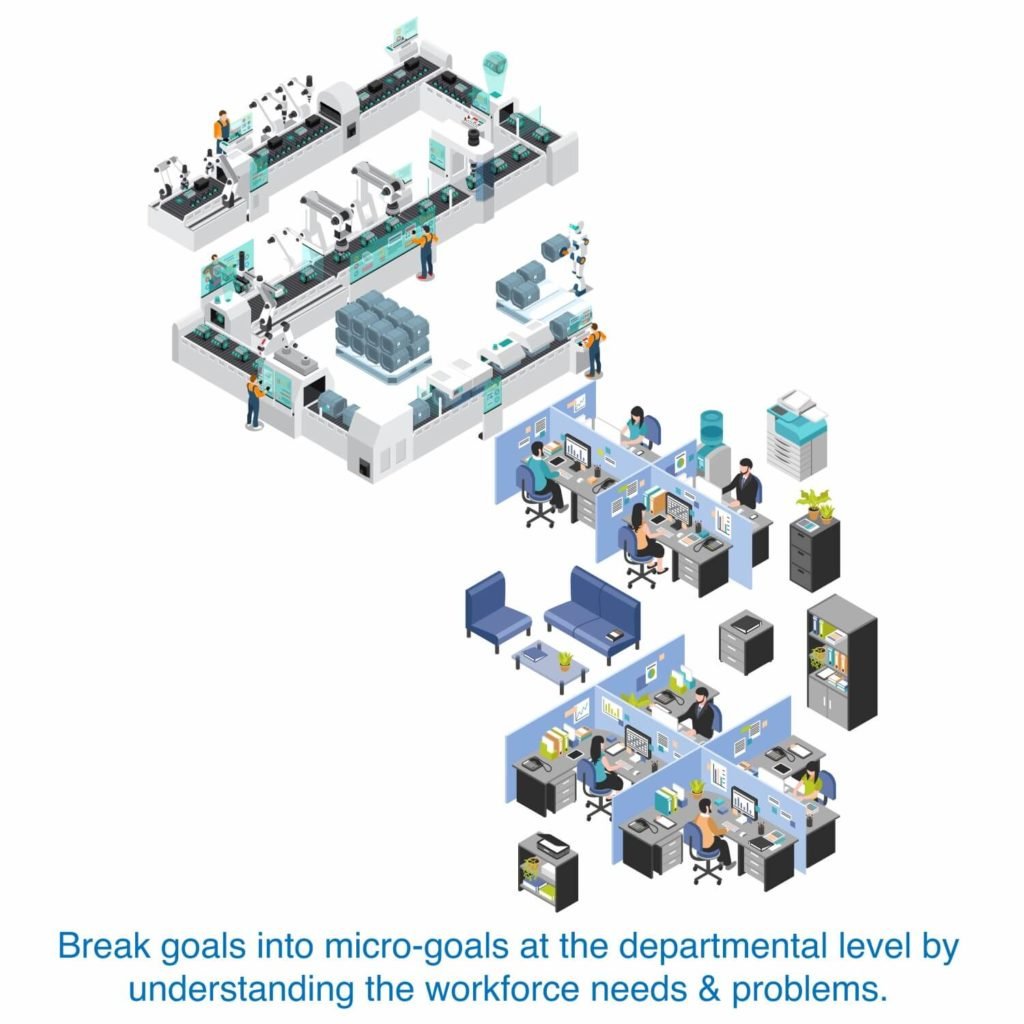 Break goals into microgoals at the departmental level by understanding the workforce needs and problems