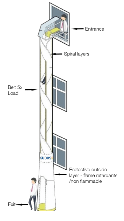 ESCAPE CHUTE A SOLUTION FOR HIGHRISE BUILDINGS AGAINST FIRE