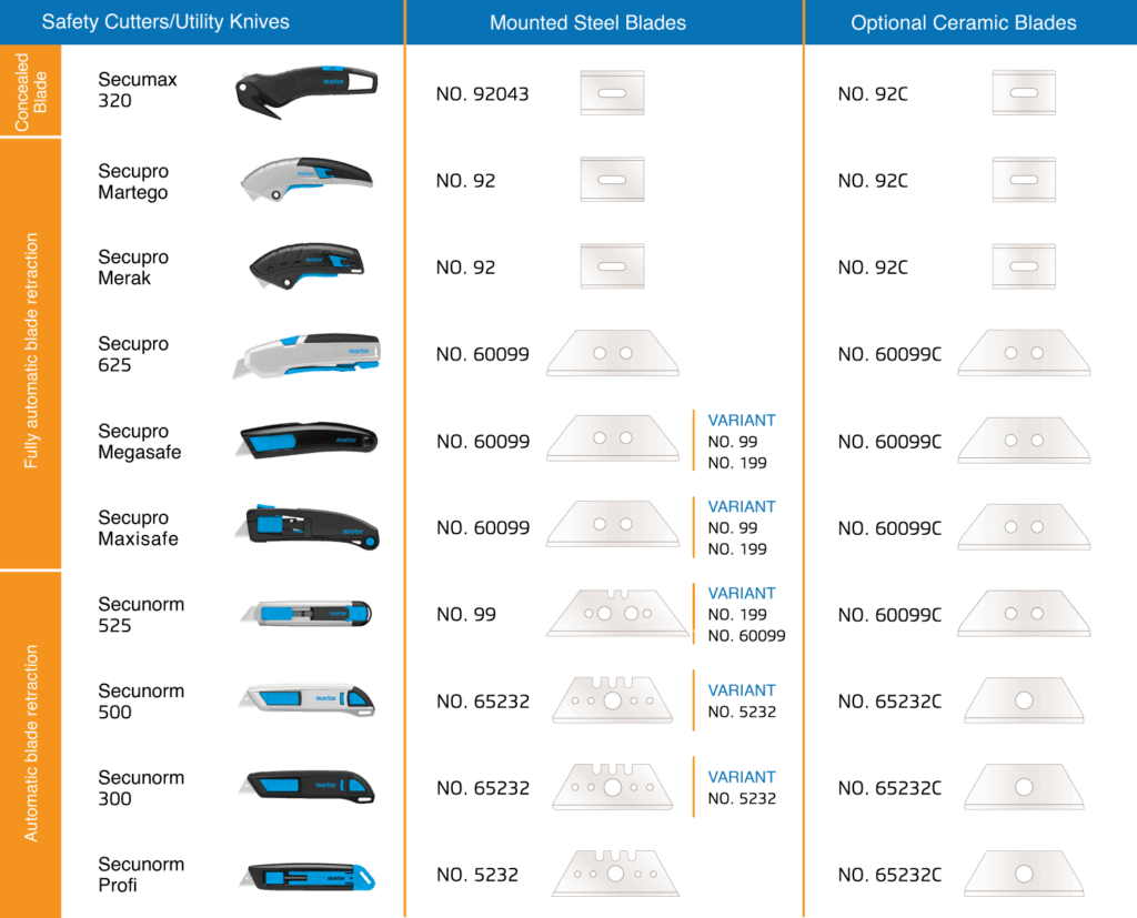 Compatible safety cutters with ceramic blades