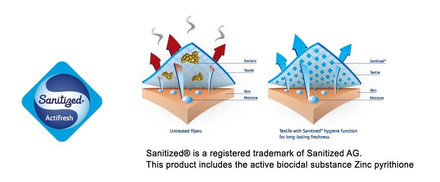 Sanitized Actifresh Technology