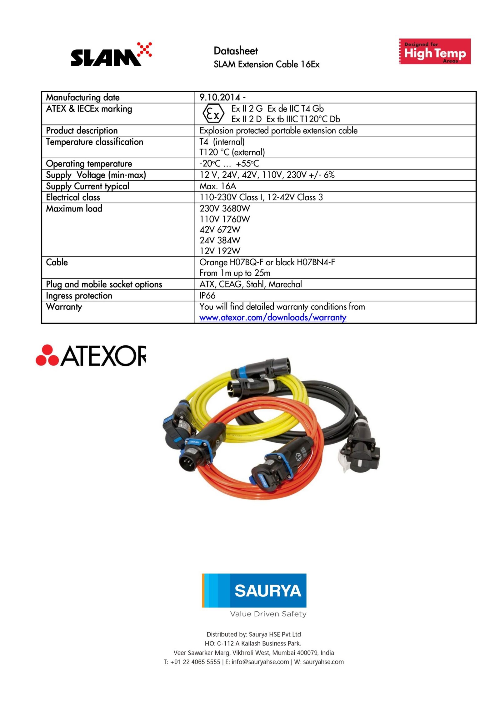 Resources SLAM® Extension Cables 3