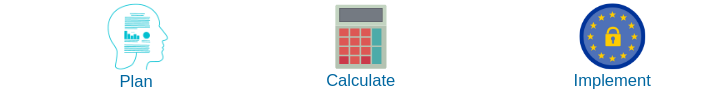 Steps in setting up budget: Plan, Calculate & Implement